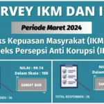 Kantor Imigrasi Kelas I Non TPI Serang